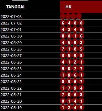 TABEL NOMOR KELUARAN TOGEL OSAKA HARI INI.